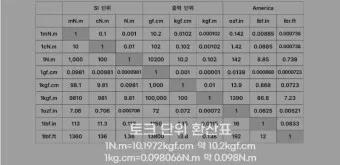 토크 단위 환산표 변환 방법_12