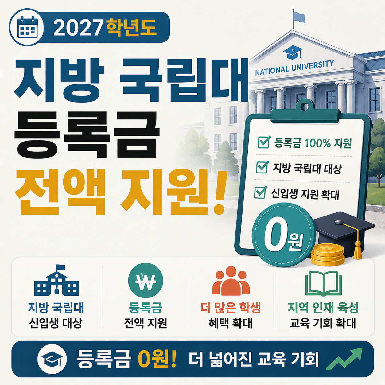 2027년 지방 국립대 등록금 전액 지원 정책을 상징하는 이미지