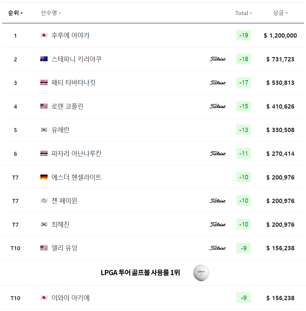 아문디 에비앙 챔피언십
