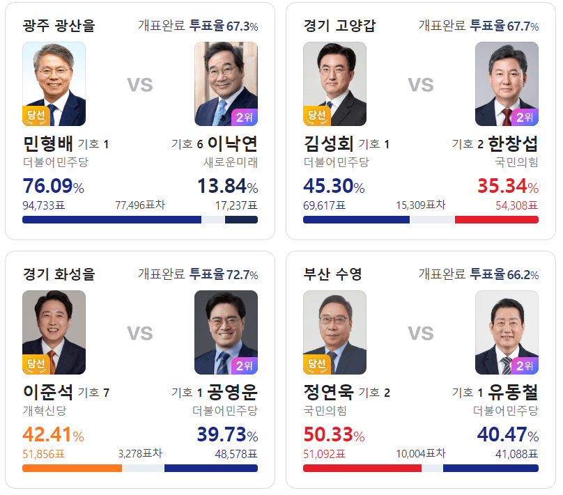 화재의선거구