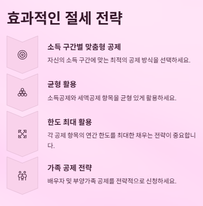 소득공제 세액공제 차이: 실전비교와 절세 가이드