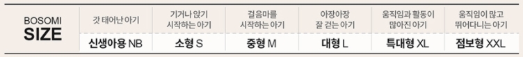 보솜이사이즈표