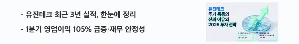 '유진테크 최근 3년 실적, 한눈에 정리'라는 문구가 포함된 웹배너 이미지. 이 이미지는 유진테크의 매출·영업이익 추이와 1분기 영업이익 급증, 낮은 부채비율을 시각적으로 전달하며, 블로그의 유진테크 실적 분석과 관련된 내용을 설명함