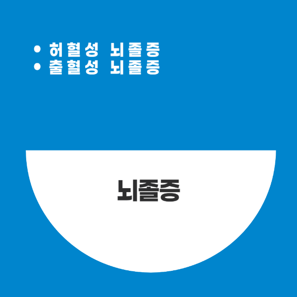 뇌졸증