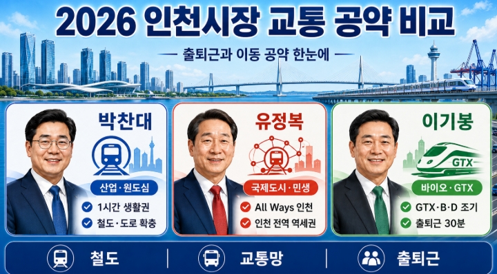 2026 인천시장 후보 공약 비교 박찬대 유정복 이기붕 핵심정리