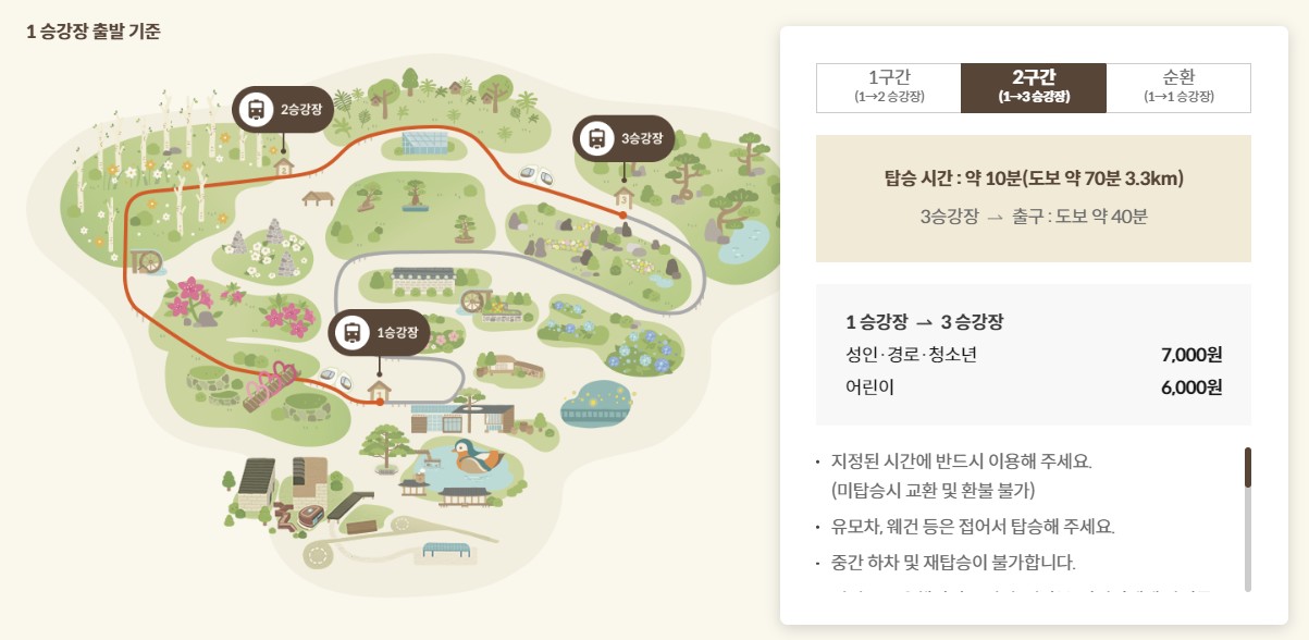 화담숲 모노레일 2구간
