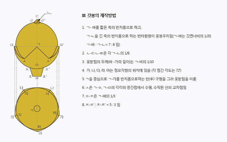 태극기 그리는 법