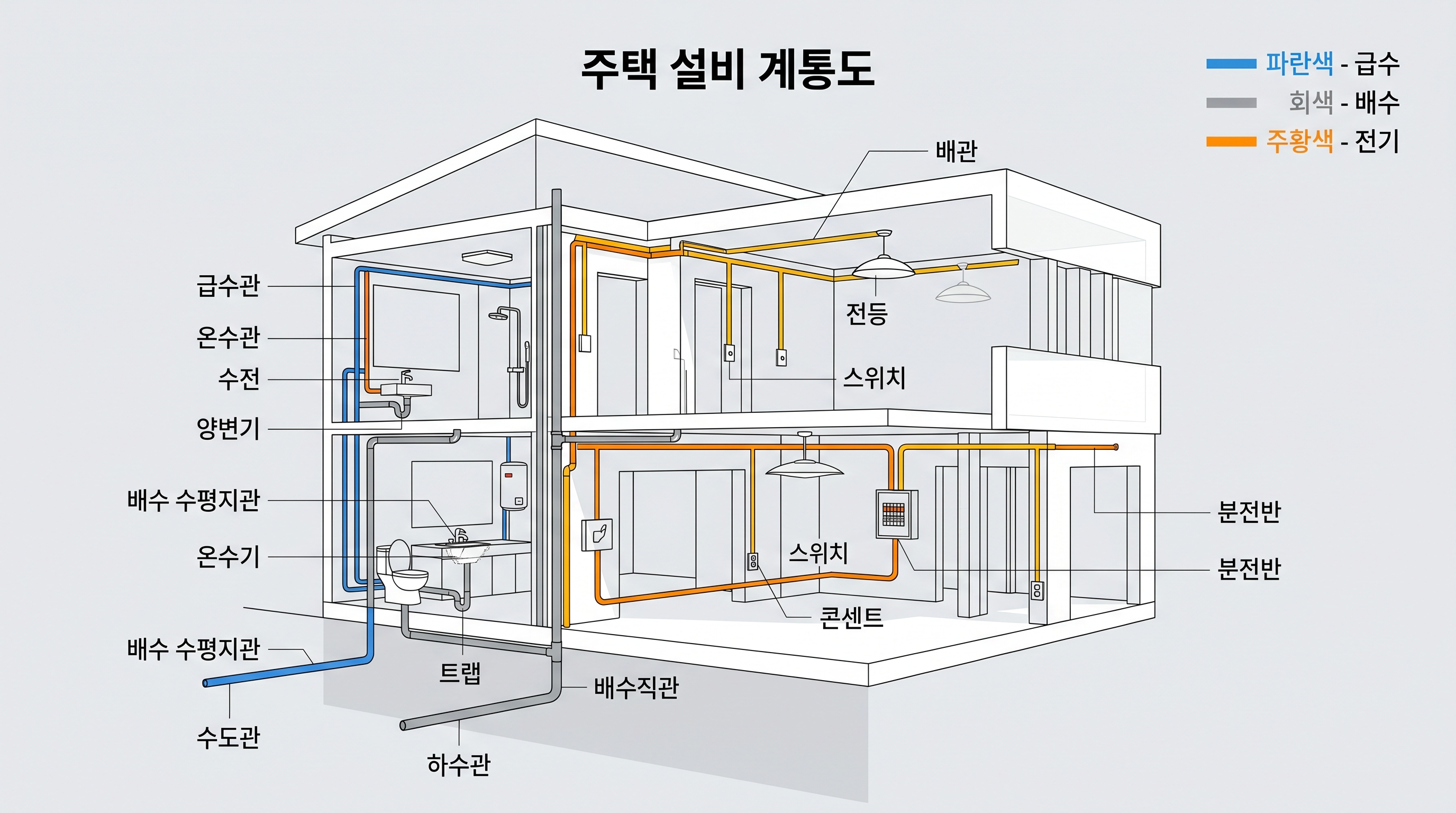 설비공사단계에서의 확인사항