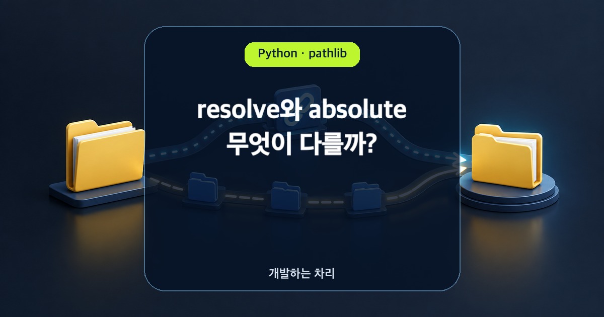 Python pathlib의 resolve와 absolute 경로 해석을 설명하는 썸네일