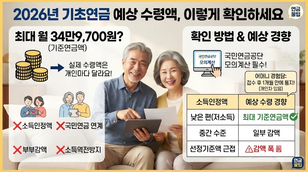 2026년 기초연금 예상 수령액, 이렇게 확인하세요