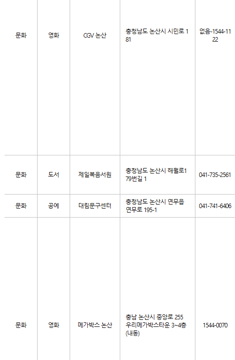 논산 문화누리카드 사용처