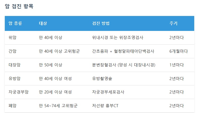 국가건강검진 대상자 조회