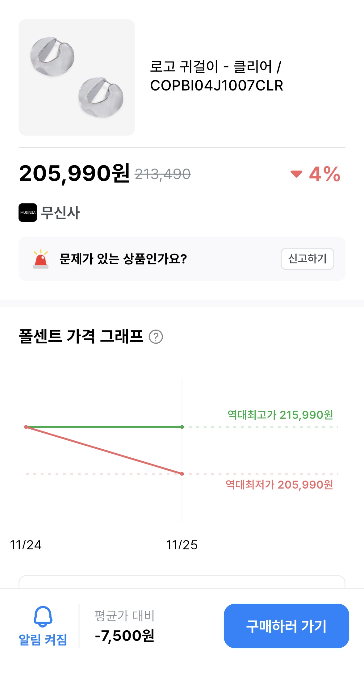 Price drop alert for earrings after initial graph absence in Percent app