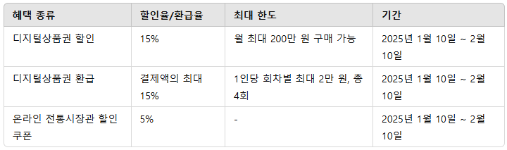 온누리 상품권 2025 설 명절 특별 할인 혜택 안내 및 다운로드 받기