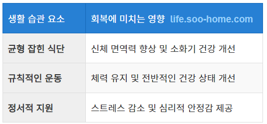 생활 습관 개선