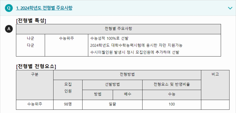 2024학년도 대구가톨릭대학교 수능위주전형 전형별 주요사항