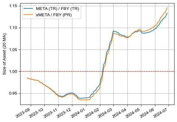 FBY vs META (TR 및 동일한 현금 흐름을 만들었을 때)