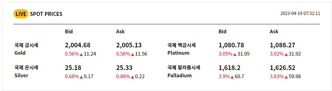 4월 19일 실시간 금시세