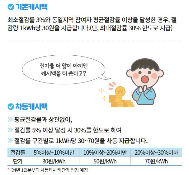 에너지캐시백