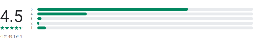 LightX 사진 편집기, 콜라주, 증명 사진 만들기