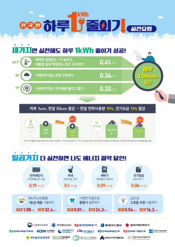 하루 1kW 줄이기