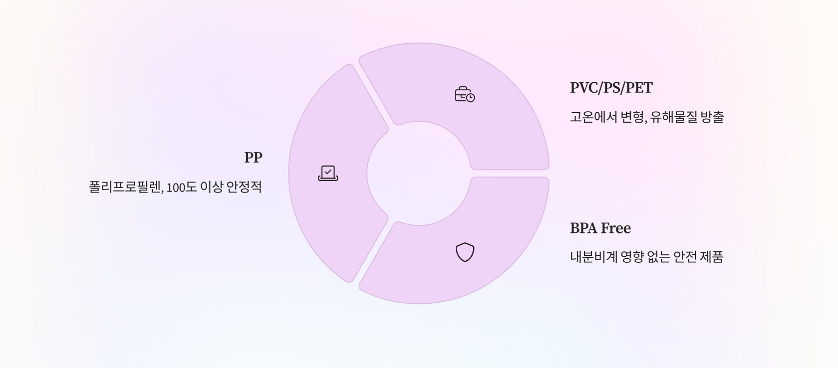 전자레인지용 플라스틱의 기준