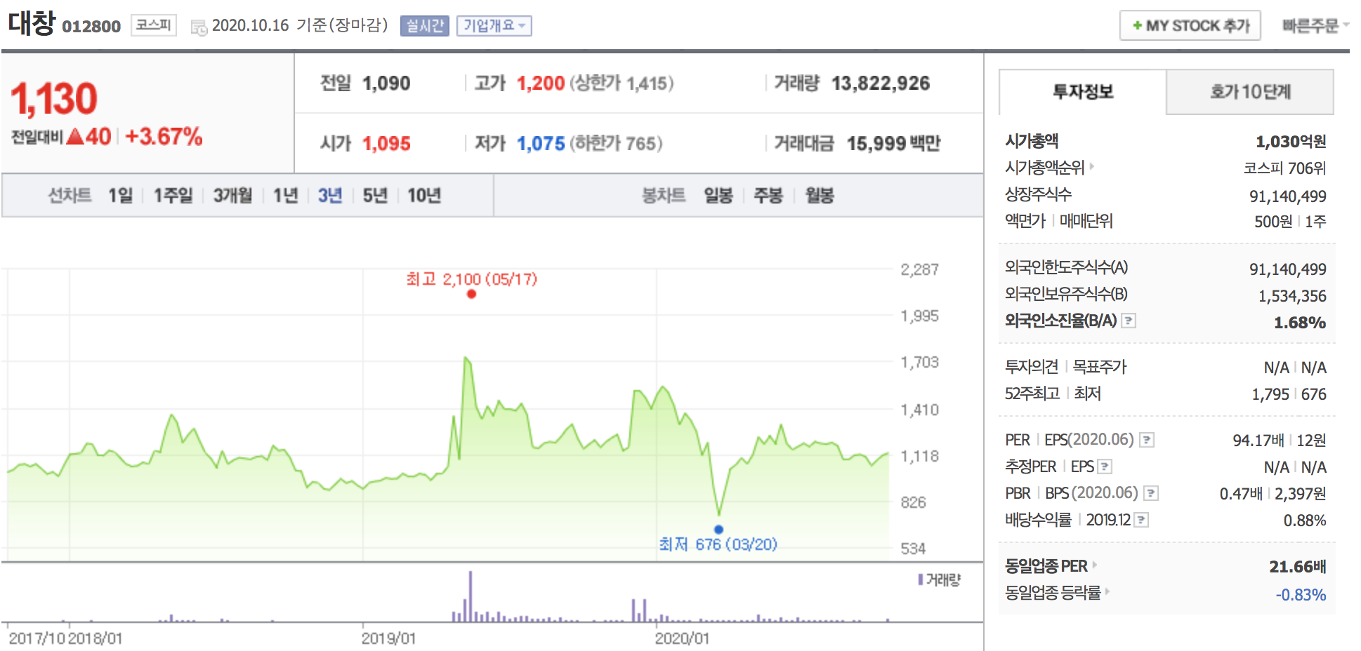 대창 주가