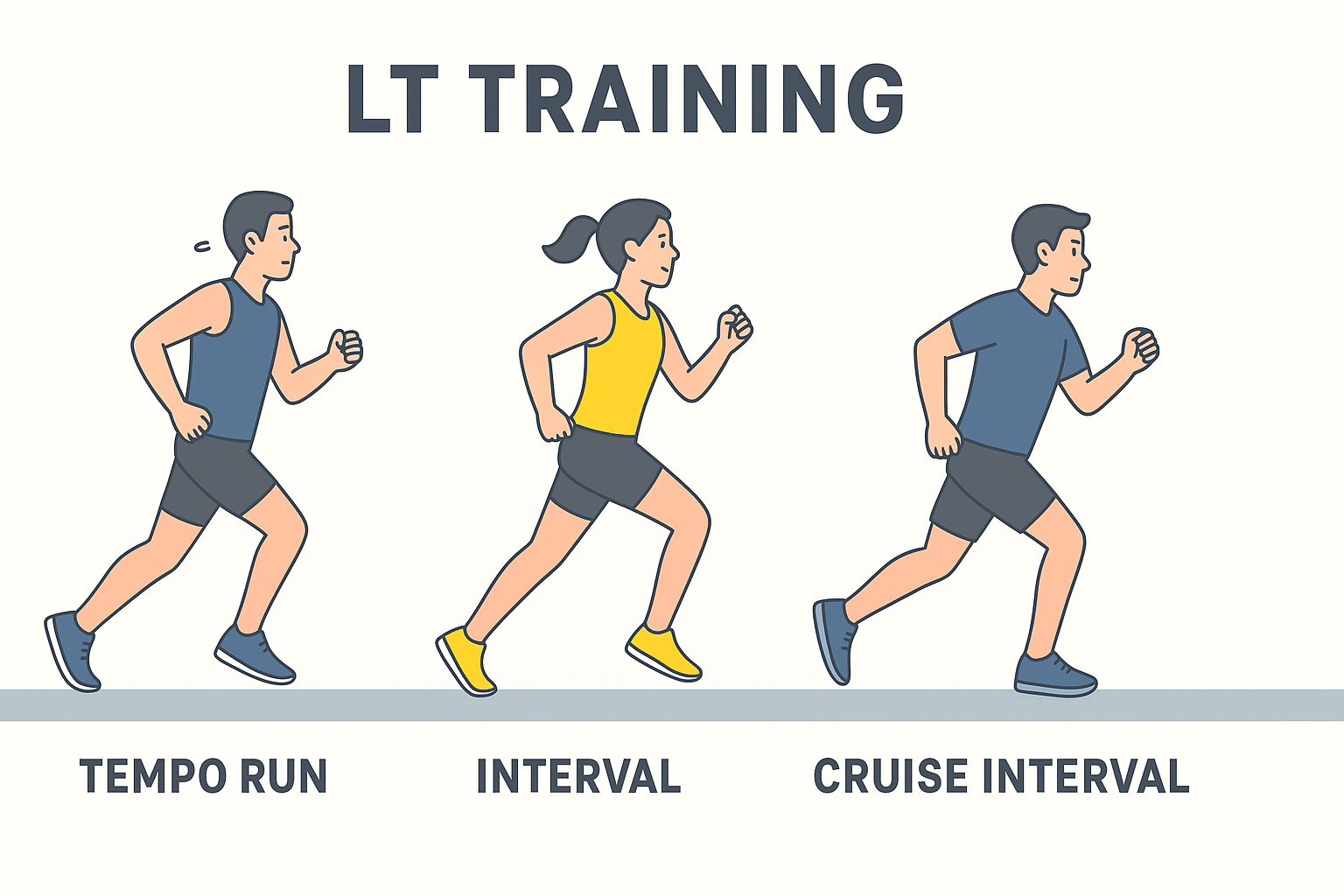 러닝 LT(젖산역치), 기록 향상의 핵심 지표