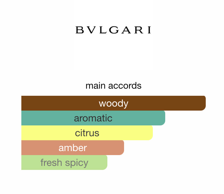 불가리맨우드에센스