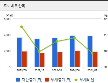 한국석유 주가 전망 재무지표 (0203)