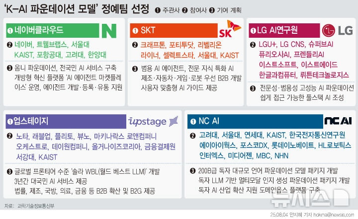 참여기업