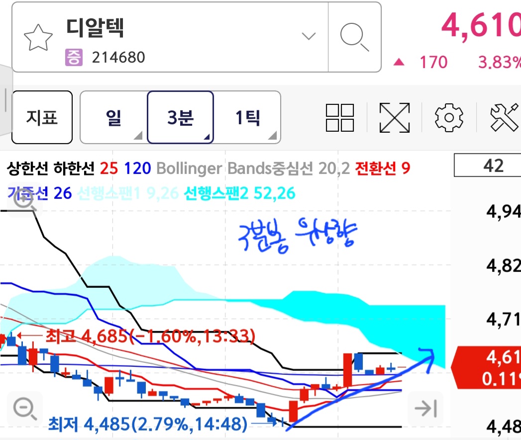 디알텍-매매일지