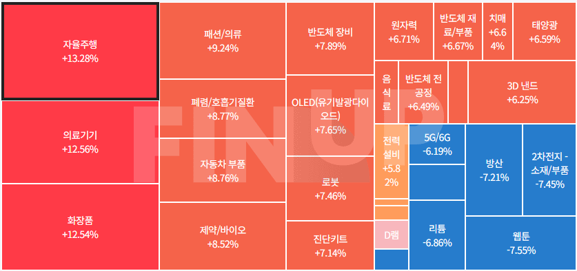 금일 테마동향 및 특징주 정리