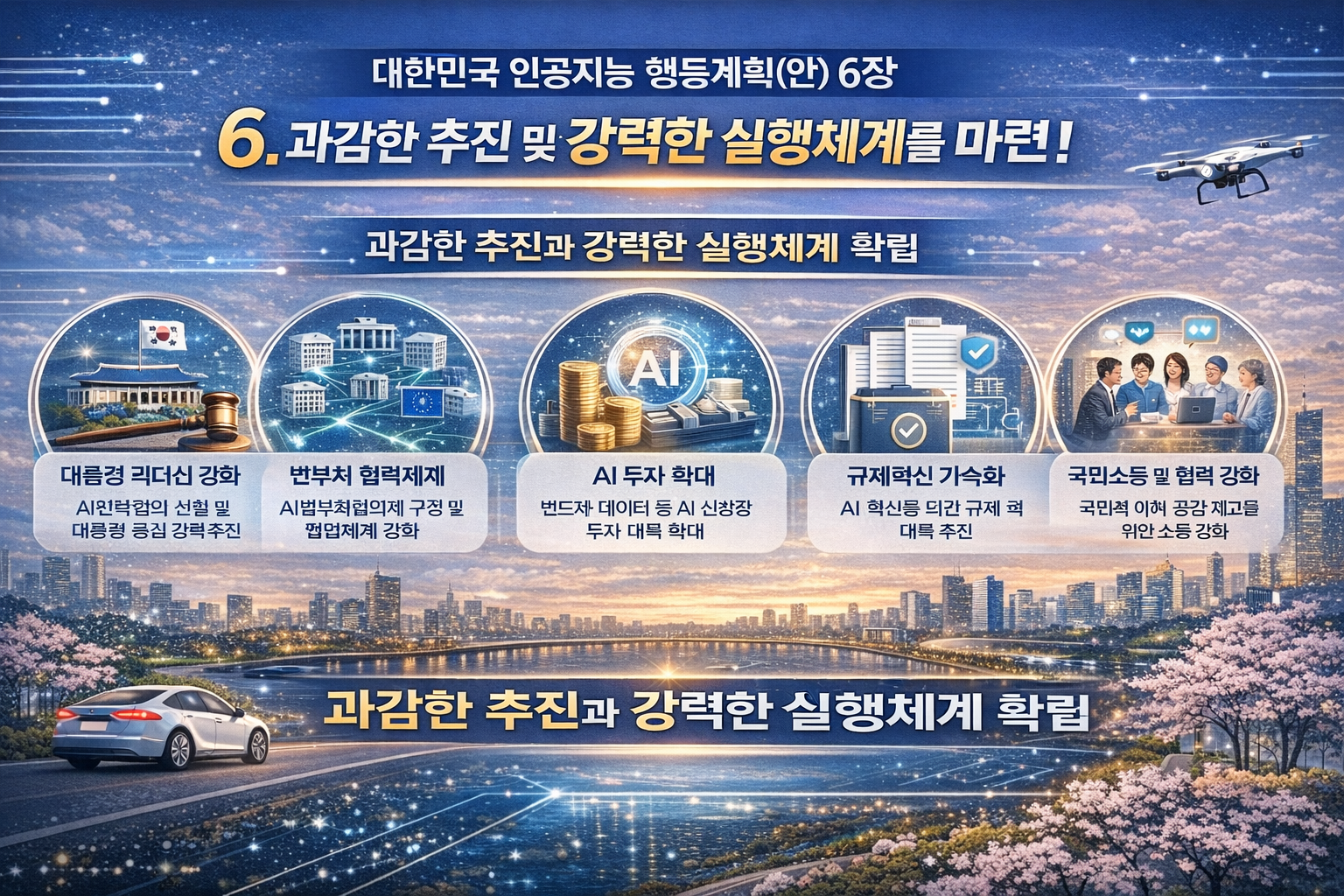 제4장. 정책축 Ⅱ : 범국가 AI 기반 대전환(AX)