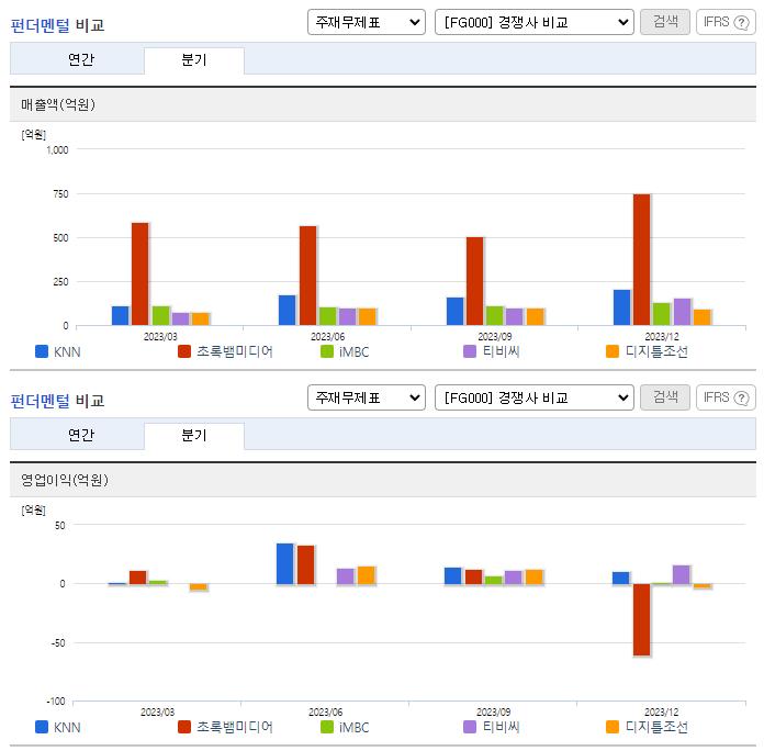 KNN_업종분석