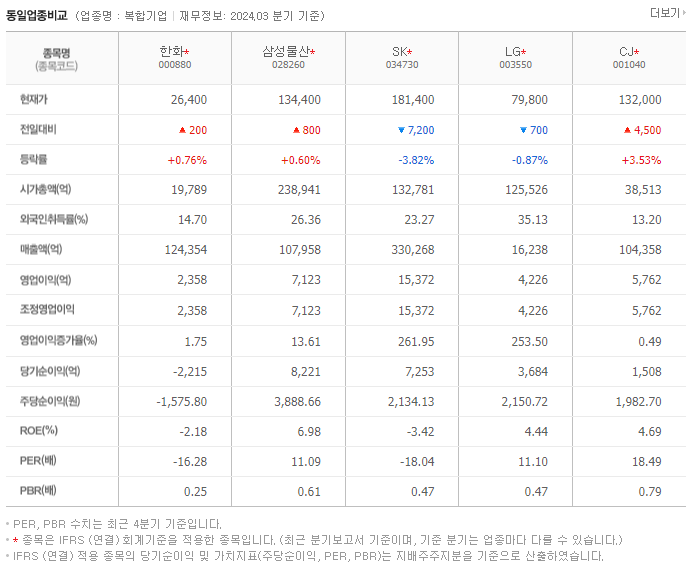 한화_동종업비교자료