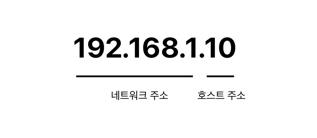 ipv4 주소 체계