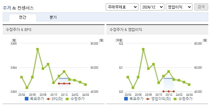 포스코스틸리온_컨센서스