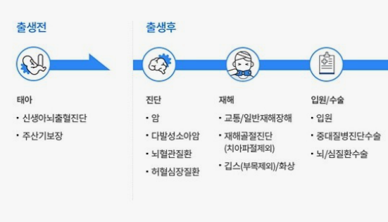 삼성화재-태아보험