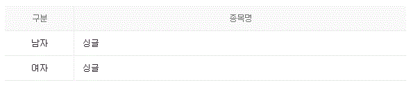 2022 베이징 동계 올림픽 스켈레톤