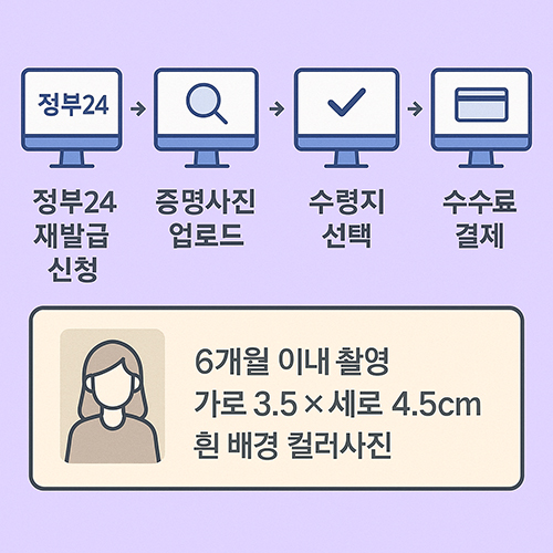 주민등록증재발급방법