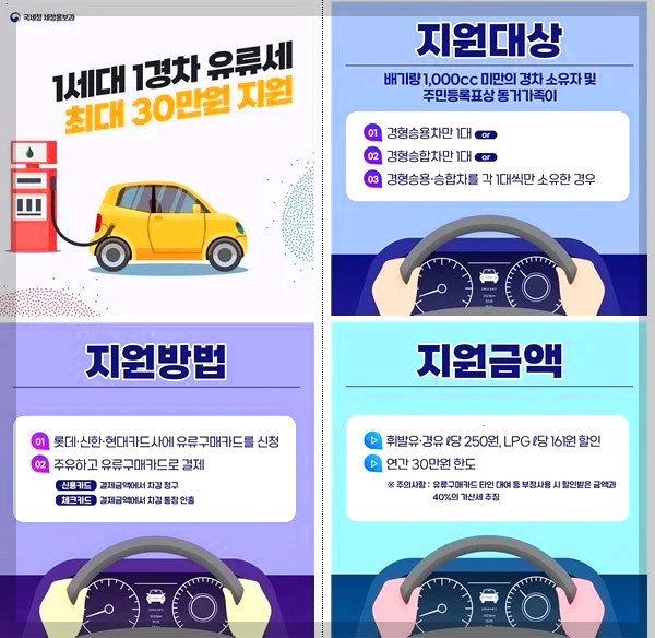 경차 유류세 환급제도