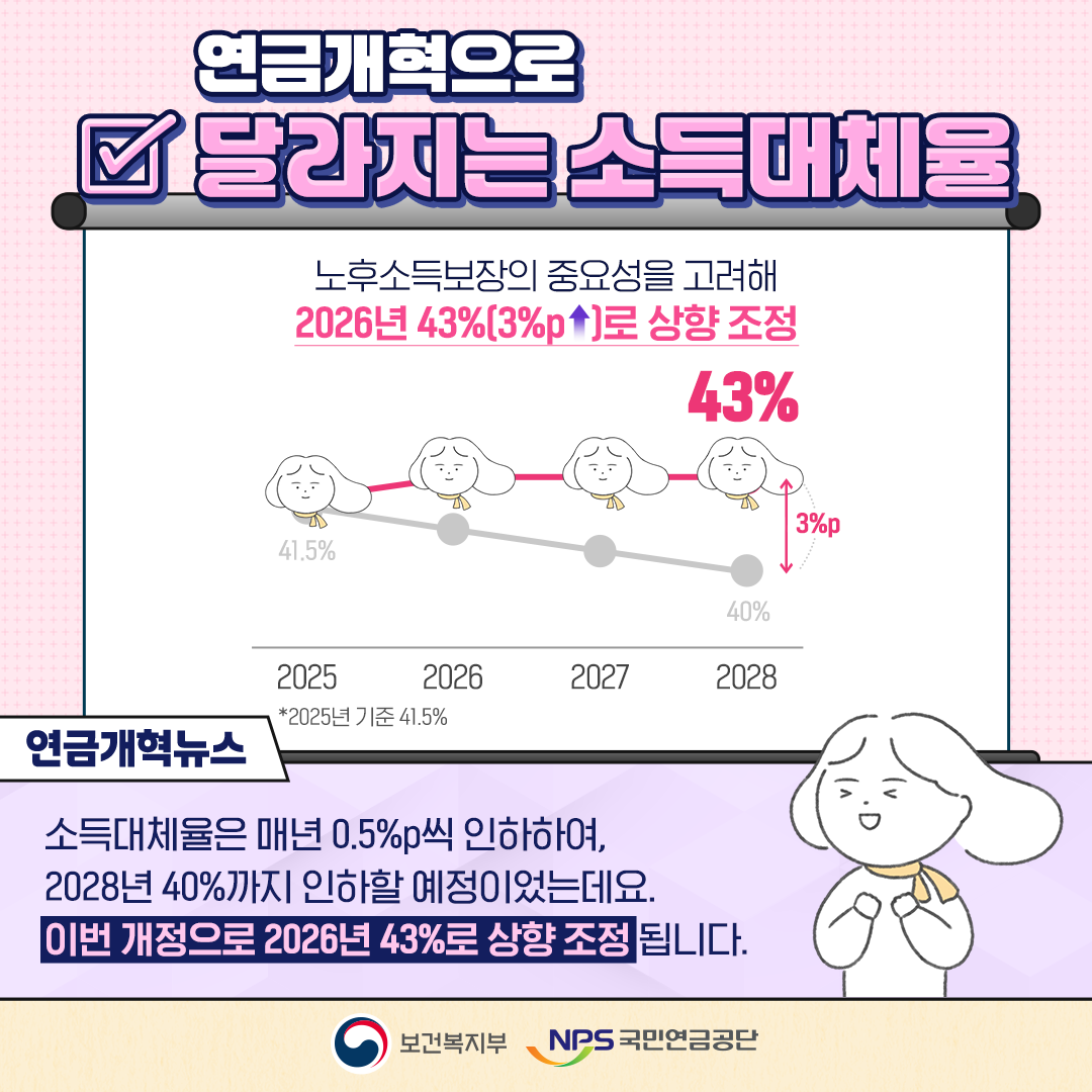 소득대체율