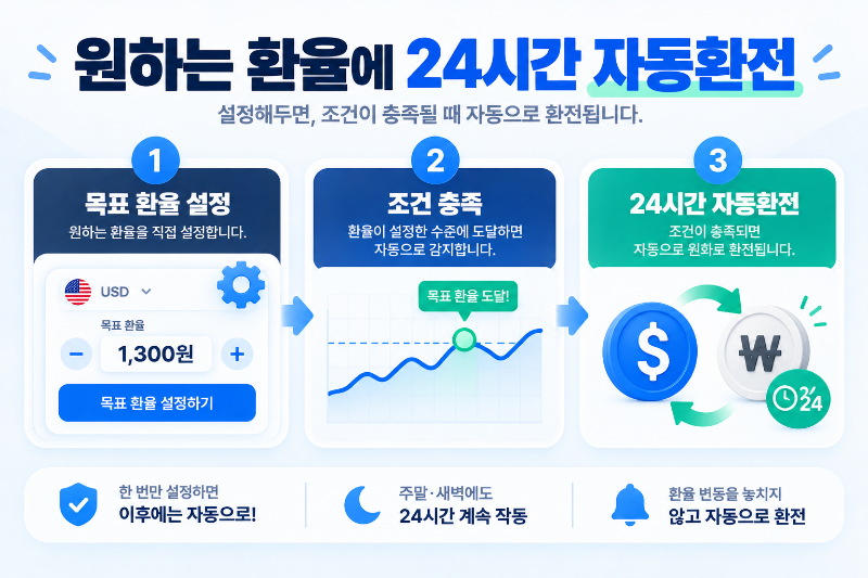 토스 외화통장 원하는 환율 조건에 맞춰 24시간 자동환전하는 기능