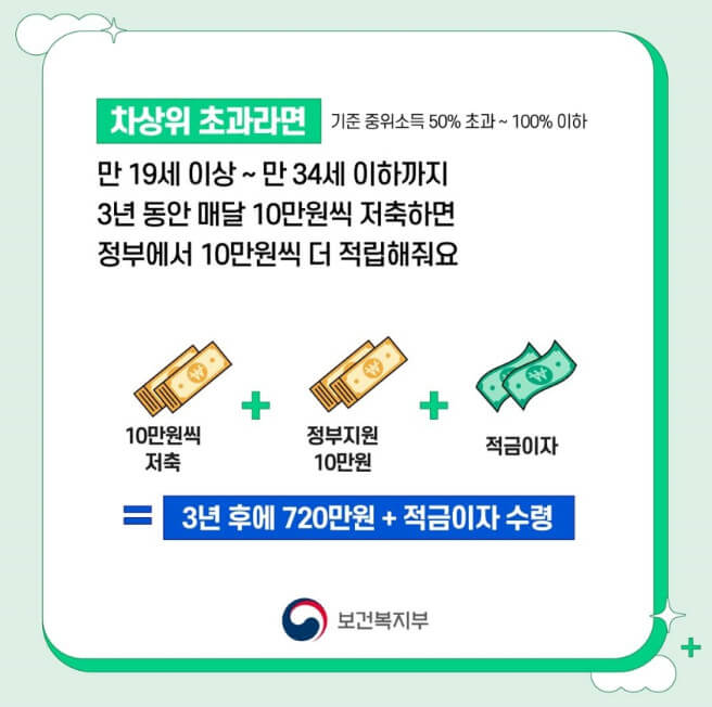 청년내일저축계좌