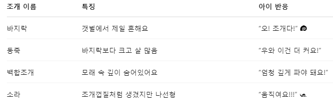 조개종류와 특징