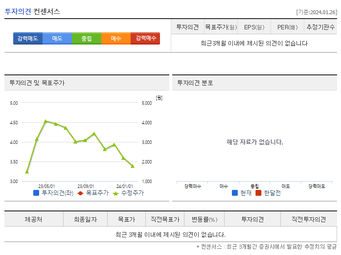 지오릿에너지_투자의견