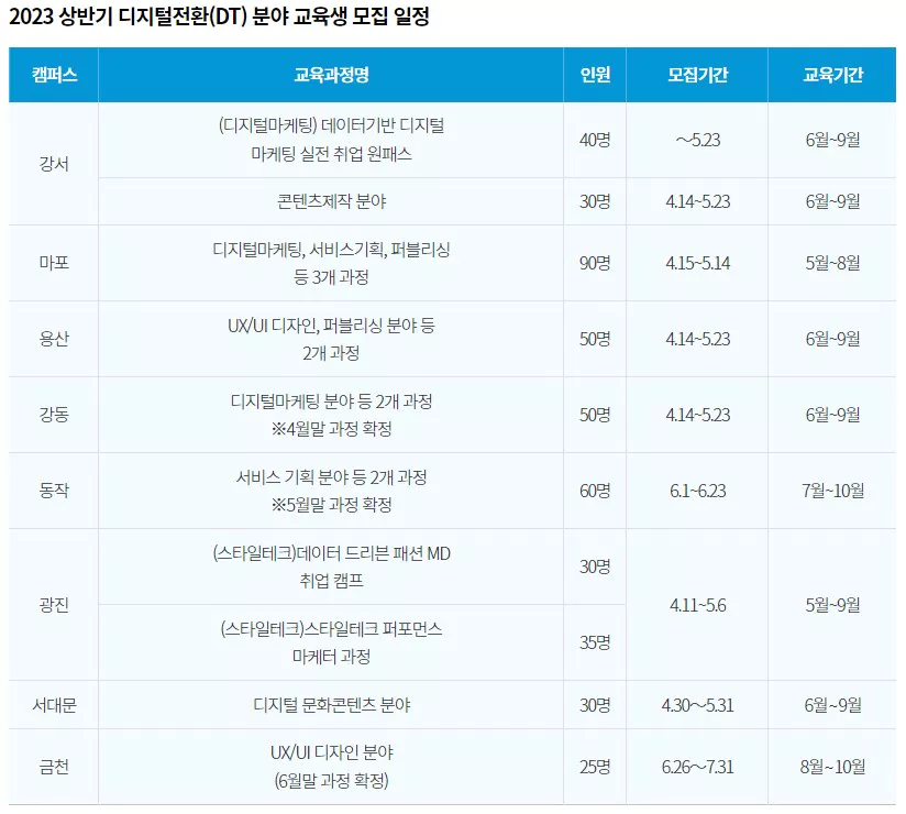 dtκ³Όμ κ΅μ‘μ λͺ¨μ§μΌμ ν