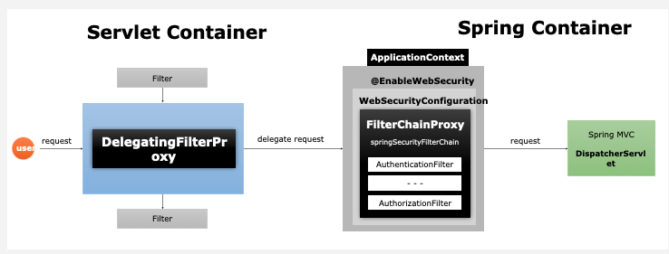 Servlet Container - Springboot 동작방식