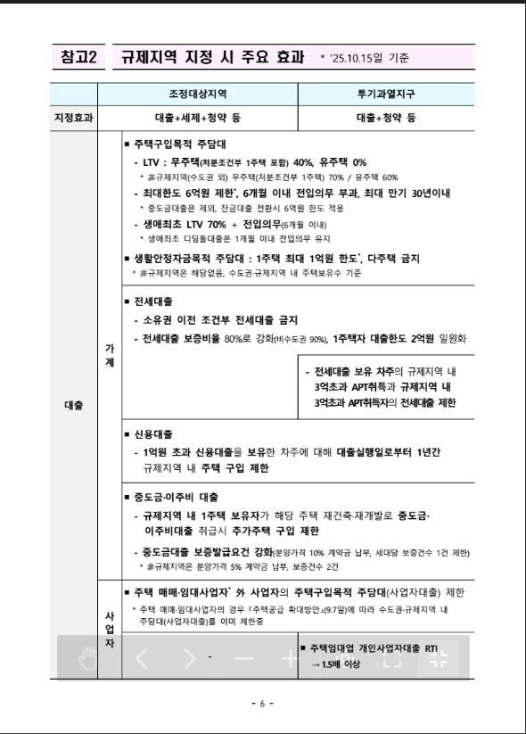 1015 초강력 부동산 대책